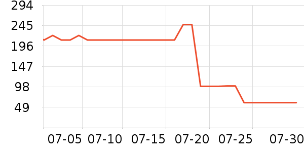 ��ܽ��Ůʿ����Ь��ʷ�۸�