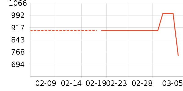 �����װ��ʷ�۸�