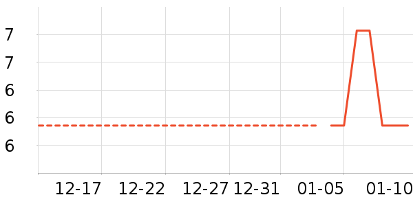 �����߲���ʷ�۸�