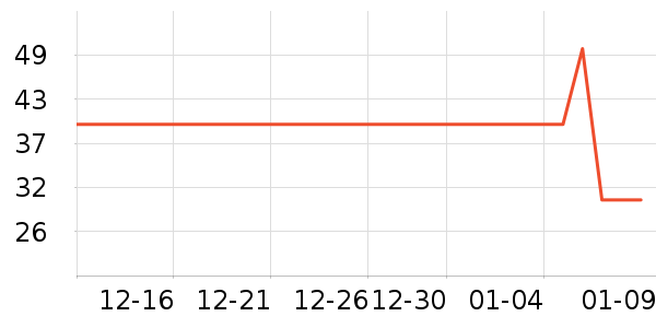 ȸ������������ʷ�۸�