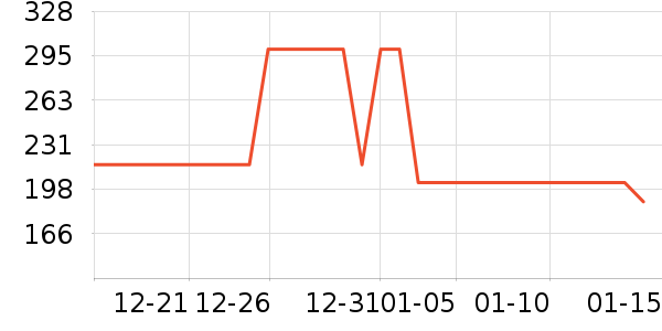 ��Ϊ�����ֻ���ʷ�۸�