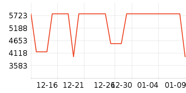 ��ʯ��׹/������ʷ�۸�