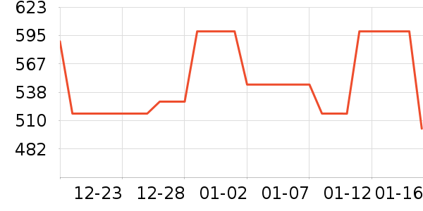 ���˹�ѧ�۾�/��Ƭ������ʷ�۸�