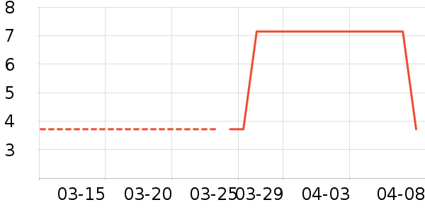 INCOCO��������ʷ�۸�