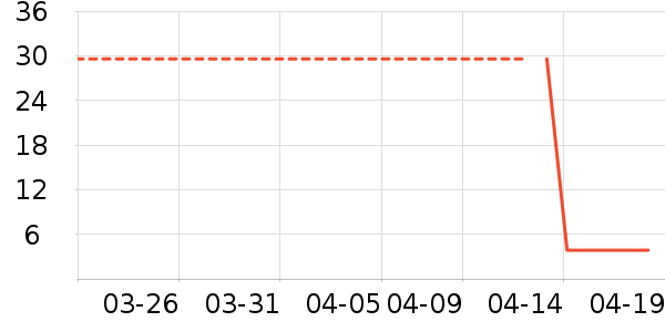 INCOCO��������ʷ�۸�