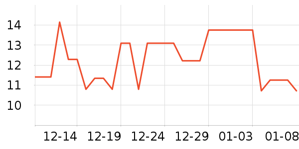 Daisy dream����������ʷ�۸�