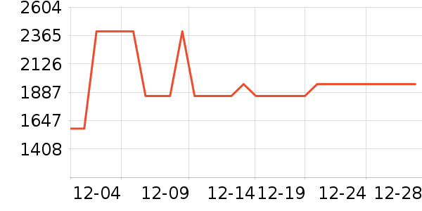 �������̻���ʷ�۸�