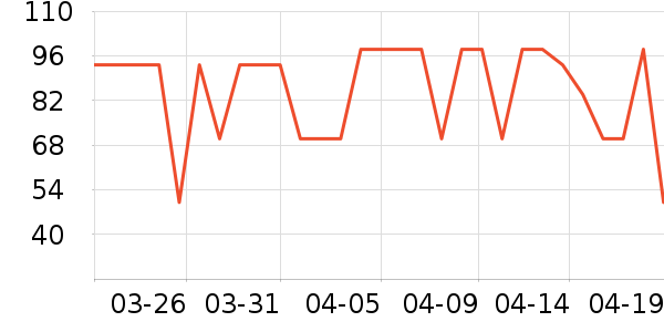 ����ţ��/��Ʒ��ʷ�۸�