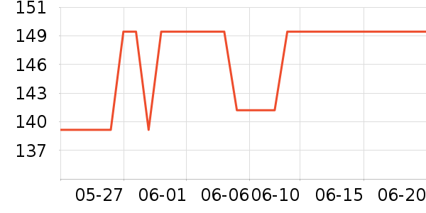 ���Ƕ����˶�Ь��ʷ�۸�