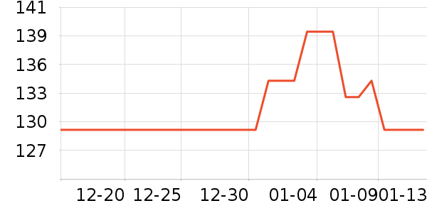 ���Ƕ����˶�Ь��ʷ�۸�