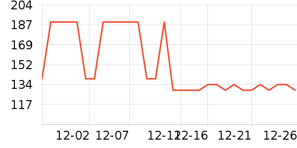 ���Ƕ����˶�Ь��ʷ�۸�