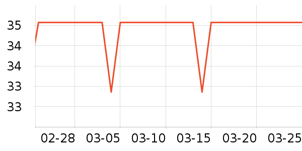 �����˶�������ʷ�۸�