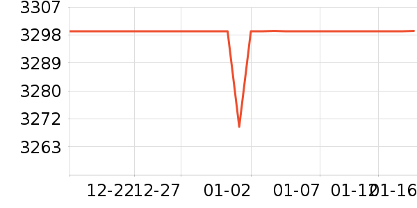 ͳ˧������ʷ�۸�