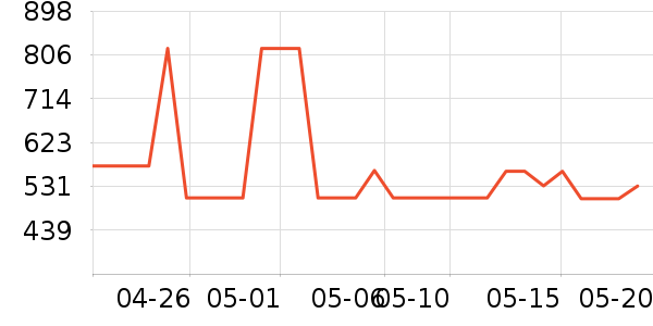 ��������ʽPolo����ʷ�۸�