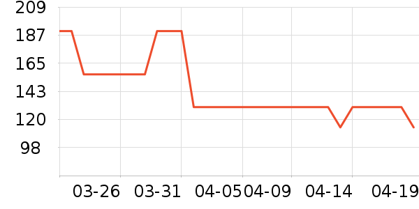 ��ͯ����/������ʷ�۸�