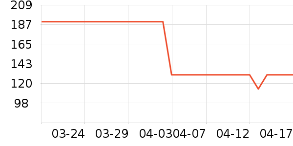 ��ͯ����/������ʷ�۸�