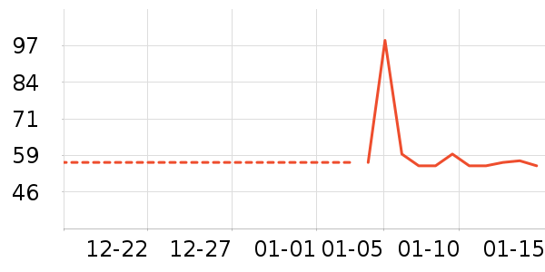 ���������ʷ�۸�