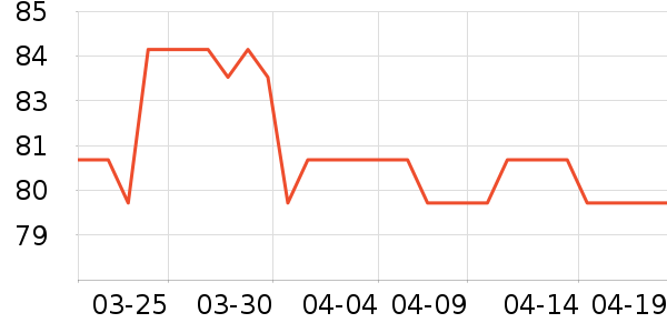 ������bragg����������ʷ�۸�