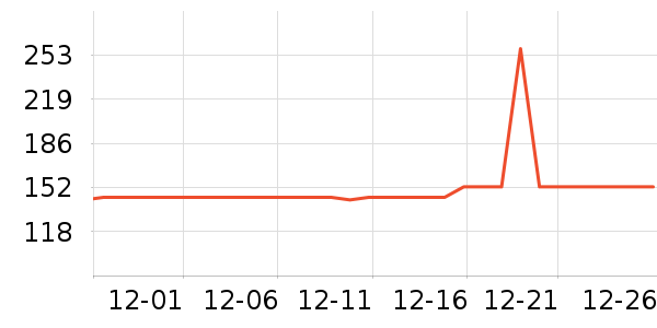 ��������ʷ�۸�