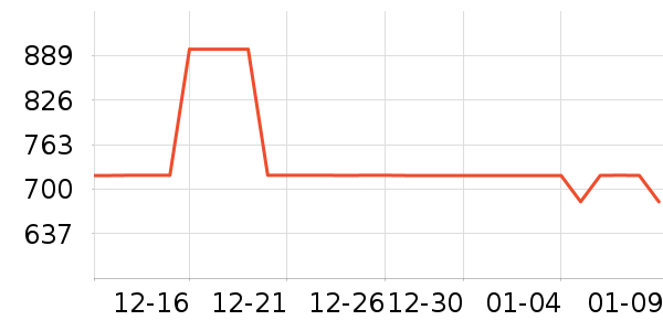 ���ˮ����ʷ�۸�