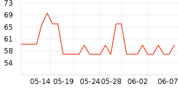 �ʺͽ��ľ���¶��ʷ�۸�