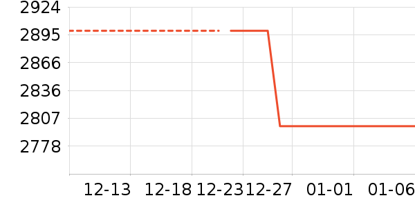 �����ֱ���ʷ�۸�