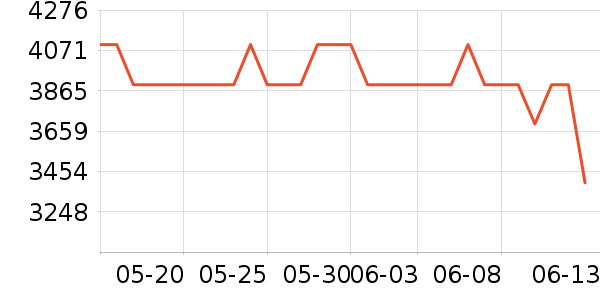 ;����ʿ���а���ʷ�۸�