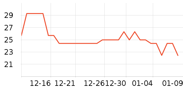 �٤�����ʷ�۸�