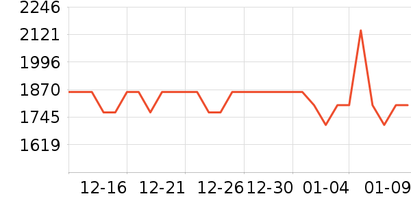 �����ֻ���ʷ�۸�