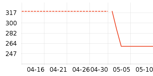 KRAUTERHOF�������廤����ʷ�۸�