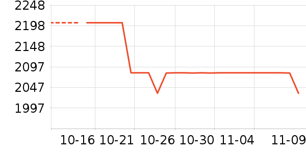YIRANTIANĨ����ʷ�۸�