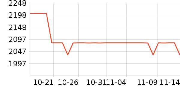 YIRANTIANĨ����ʷ�۸�