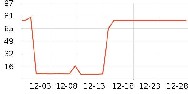 ��������¶��ʷ�۸�