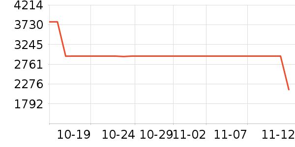 С��ƽ�������ʷ�۸�