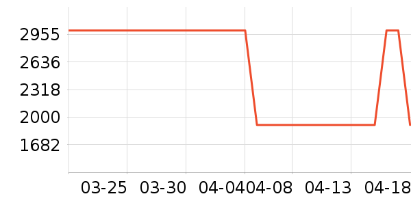 ������Ӥ���̷���ʷ�۸�