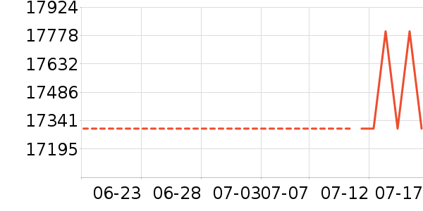 ˹���������ҵ���ʷ�۸�