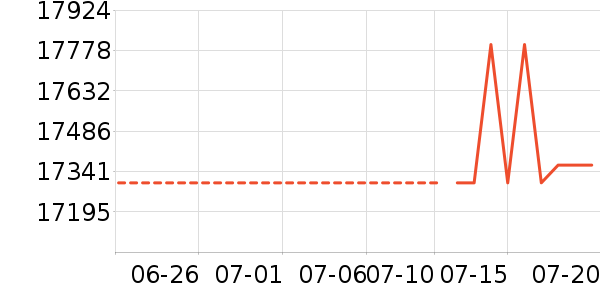 ˹���������ҵ���ʷ�۸�