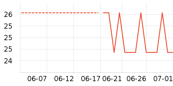 �ļ����������ʷ�۸�