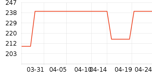 ȹ����ʷ�۸�