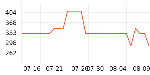 MY BODY������ʷ�۸�