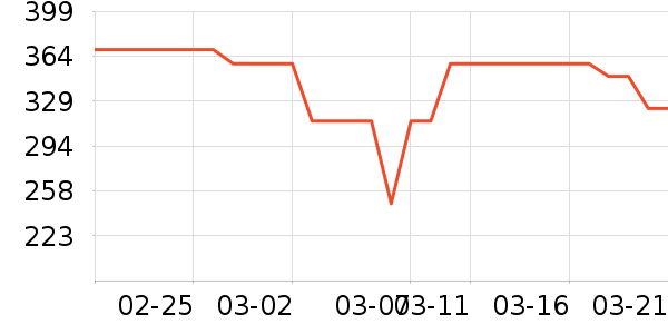 ��������Ĥ������ʷ�۸�