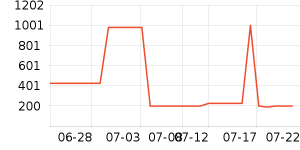 ��������Ĥ������ʷ�۸�