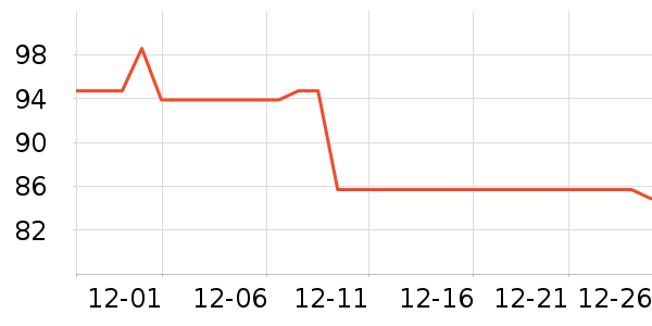 �����˶�T��/POLO����ʷ�۸�