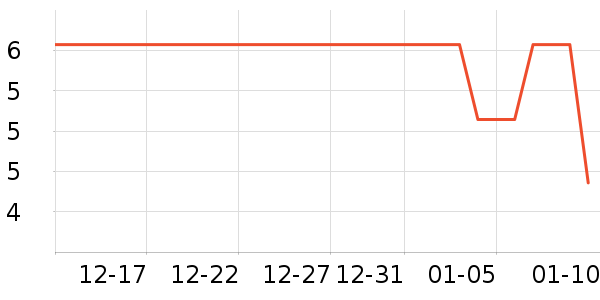 ˮ��������ʷ�۸�