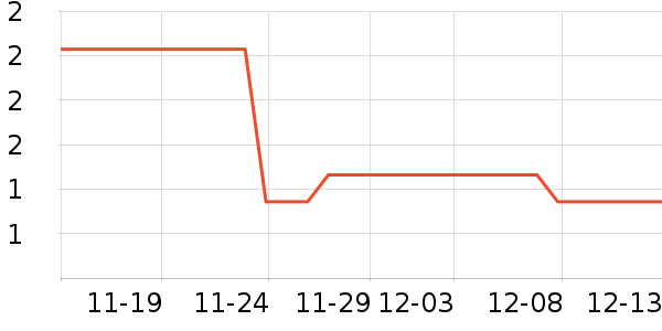 ����ϴ��������ʷ�۸�