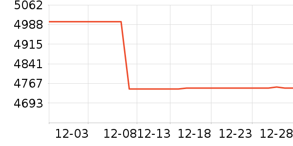 �ϰ�ϴ�����ʷ�۸�