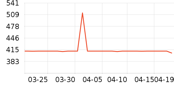 SAMEDREAM����/��/̨��ʷ�۸�