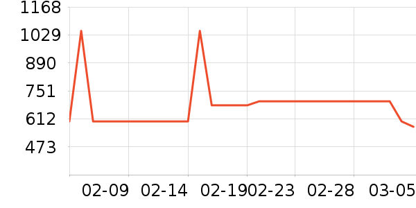 ����������/������ʷ�۸�