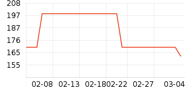 �ʿ��������ʷ�۸�