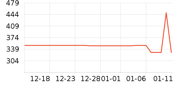 ��̤�˶��п�/������ʷ�۸�